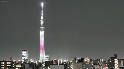 Taito City Weather: