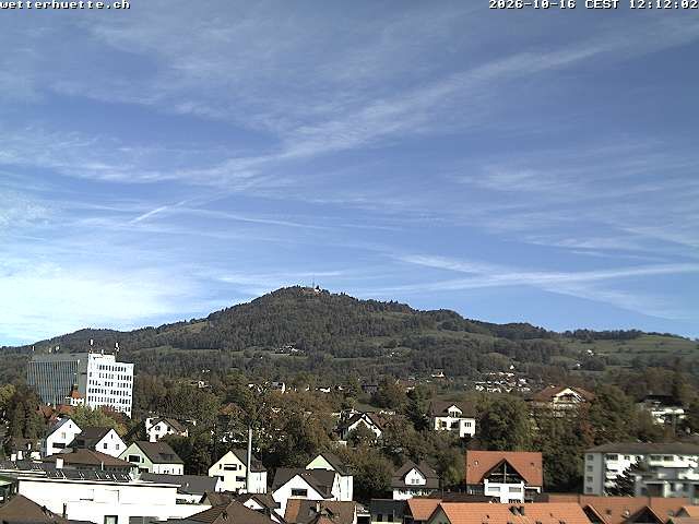 Rüti › Nordosten: Zürich