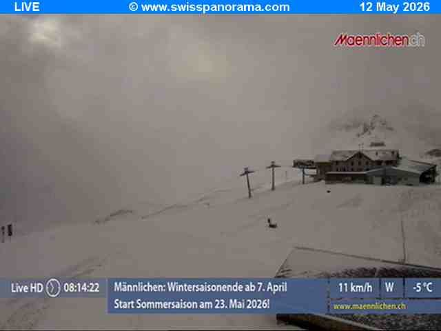 Grindelwald: Männlichen, Blick zur Jungfrau