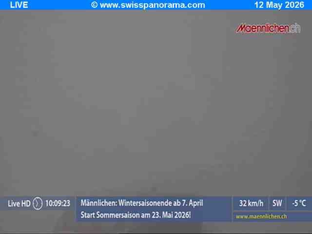Grindelwald: Männlichen, Blick zur Jungfrau