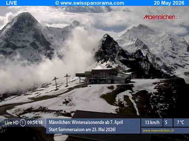 Grindelwald: Männlichen, Blick zur Jungfrau