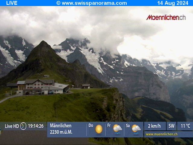 Grindelwald: Männlichen, Blick zur Jungfrau