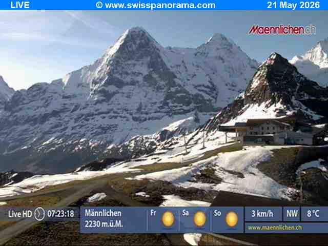 Grindelwald: Männlichen, Blick zur Jungfrau