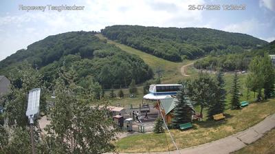 Tsaghkadzor today
