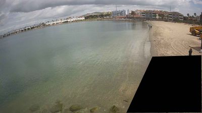 Gibraltar