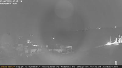Gozo: City and Weather Updates