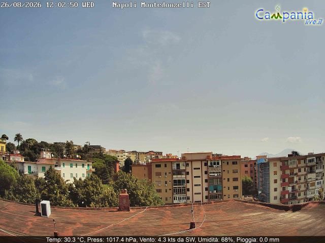 Traffic Cam Naples: Montedonzelli