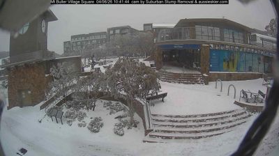 Mount Buller today