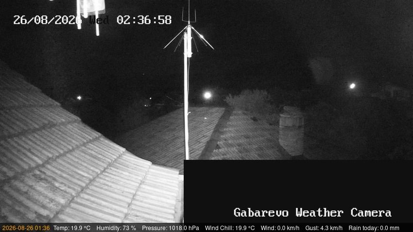 Traffic Cam Pavel Banya › South