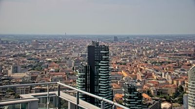 Milan today