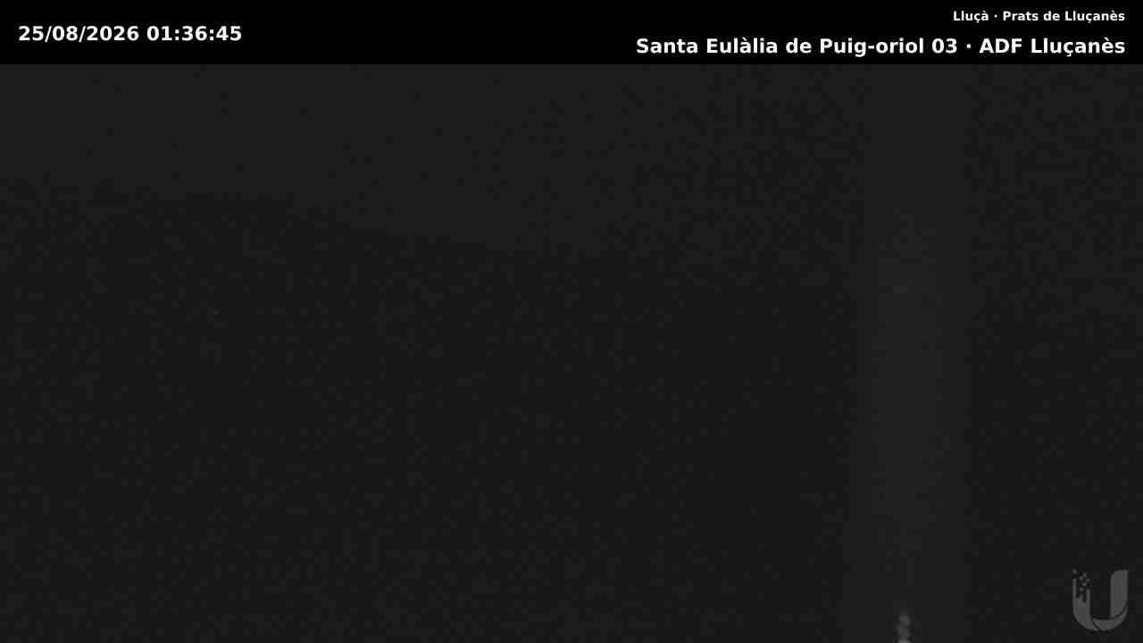 Traffic Cam Lluca › North-West
