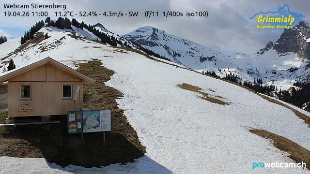 Diemtigen › Süden