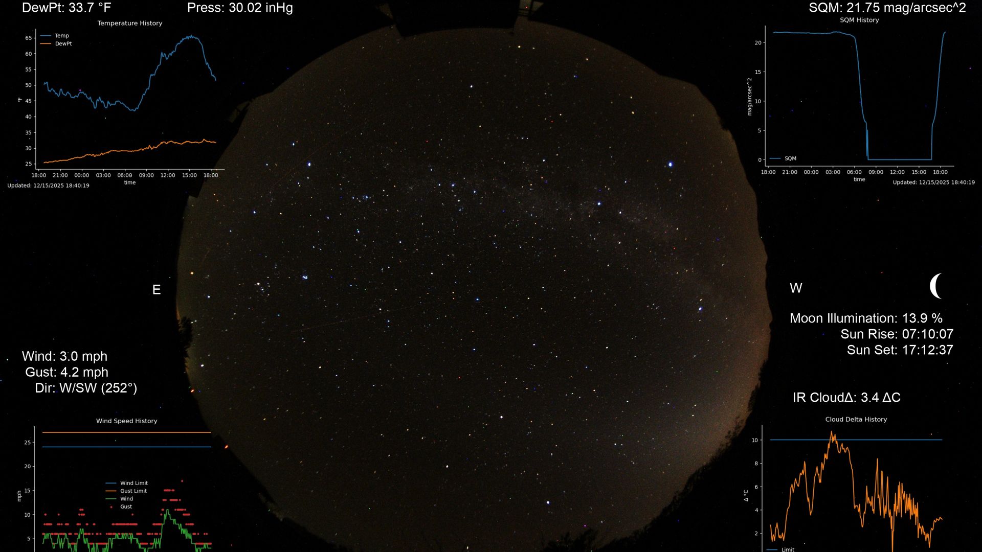 Traffic Cam Hidalgo: Rusty's RV Ranch