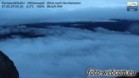 Mittenwald: Karwendelbahn - Actual