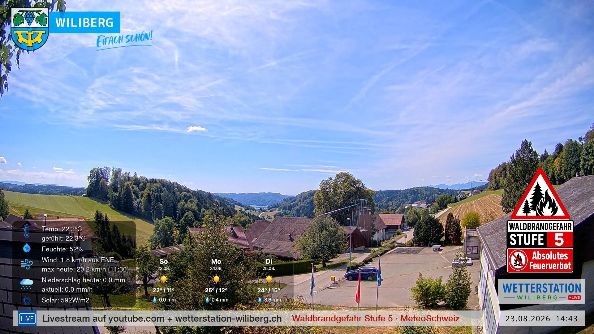 Wiliberg › Südwesten