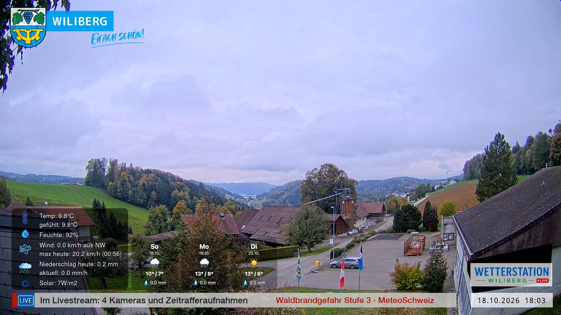 Wiliberg › Südwesten