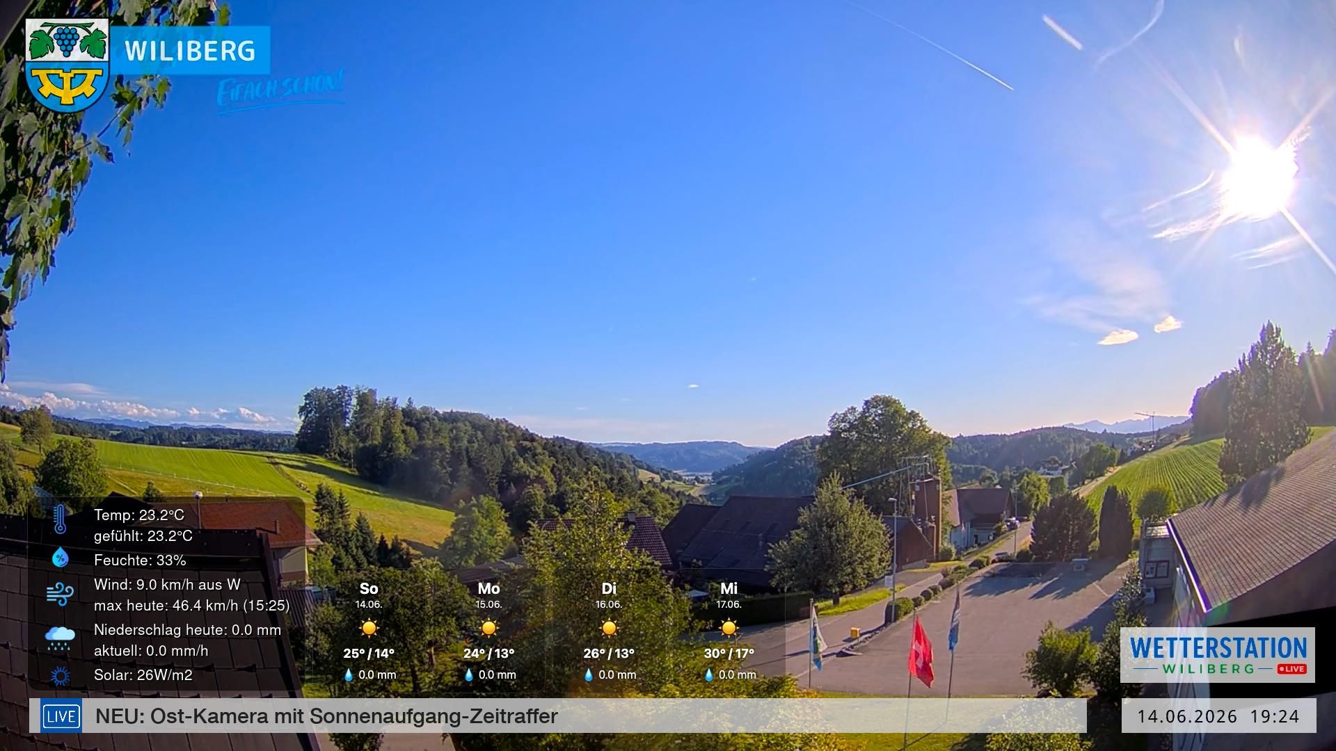 Wiliberg › Südwesten