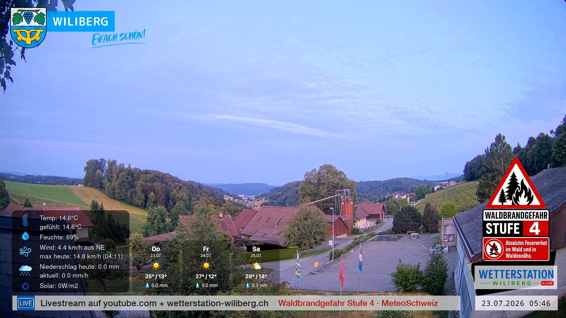 Wiliberg › Südwesten