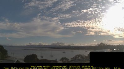 Recent Waitakere Webcam Image