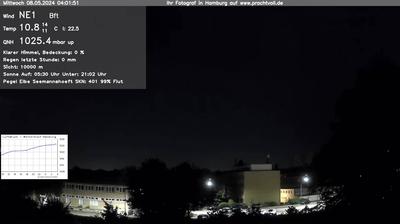 Thumbnail of Air quality webcam at 1:53, Nov 26