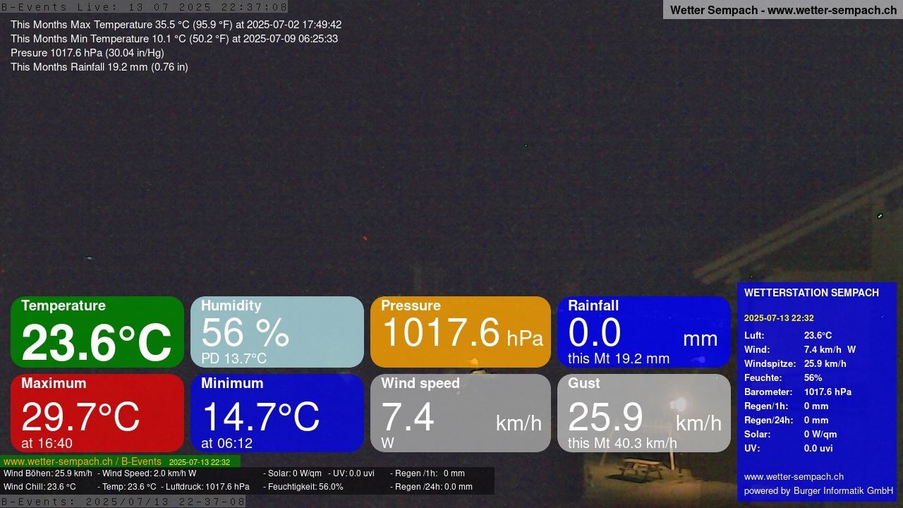 Sempach › Westen: Sempachersee - Nottwil - Sursee