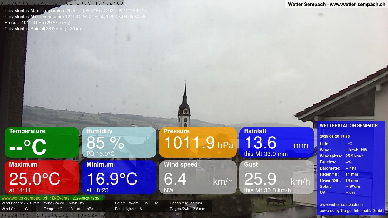 Sempach › West: Sempachersee - Nottwil - Sursee