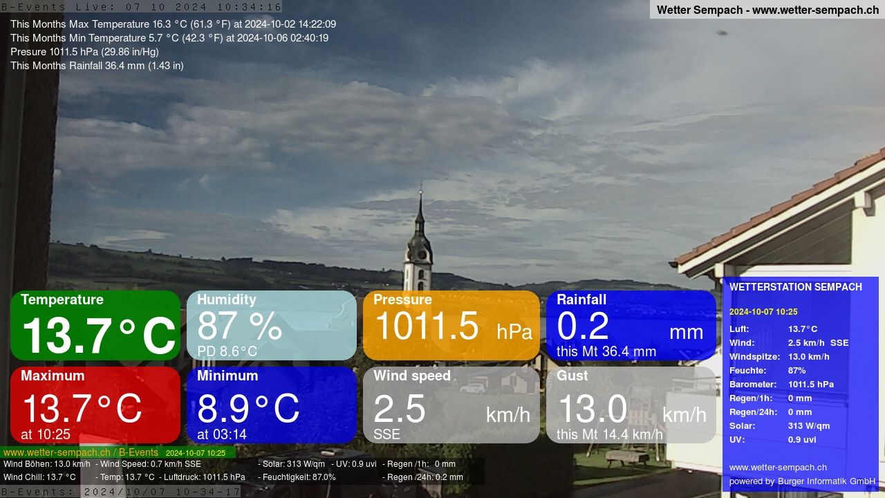 Sempach › West: Sempachersee - Nottwil - Sursee