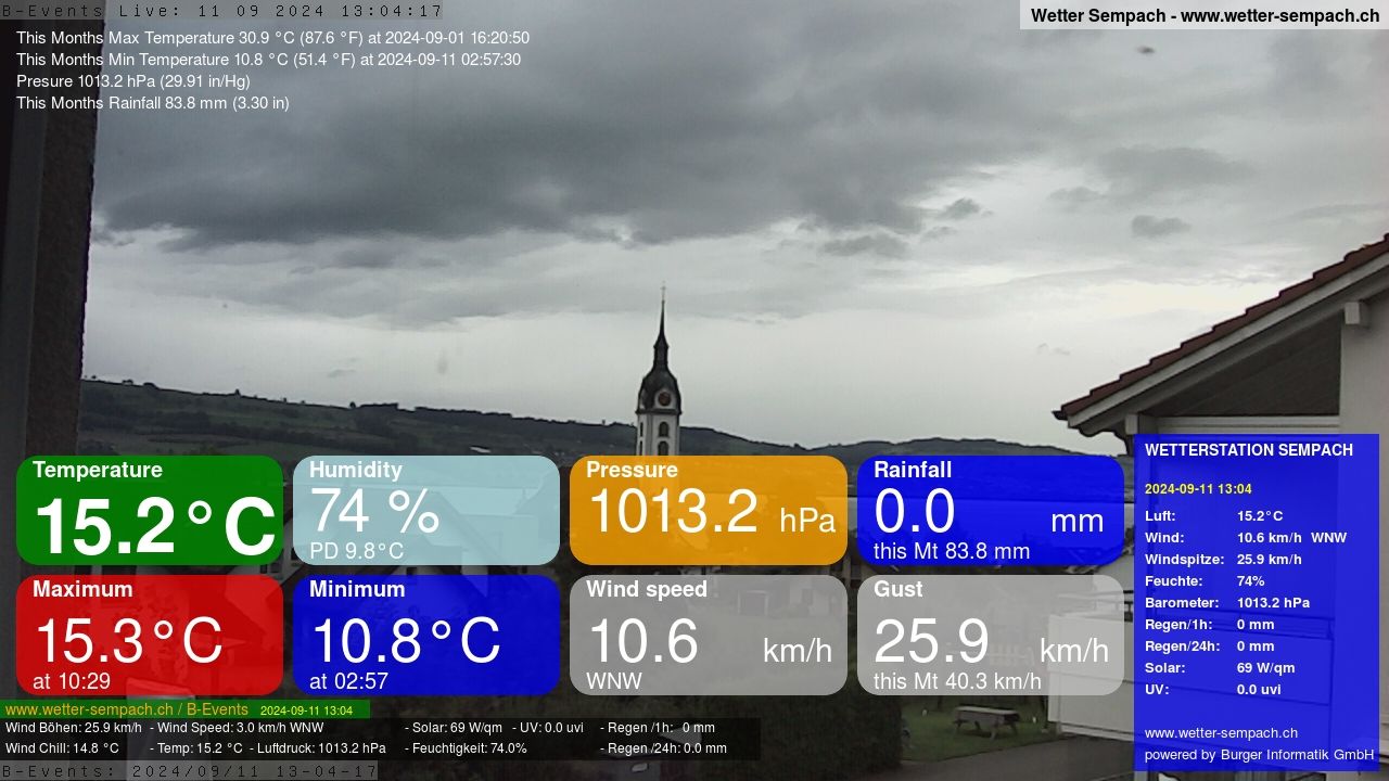 Sempach › West: Sempachersee - Nottwil - Sursee