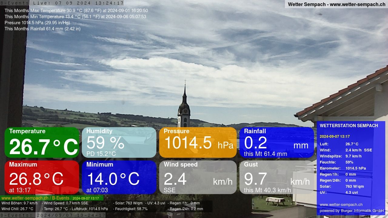 Sempach › West: Sempachersee - Nottwil - Sursee