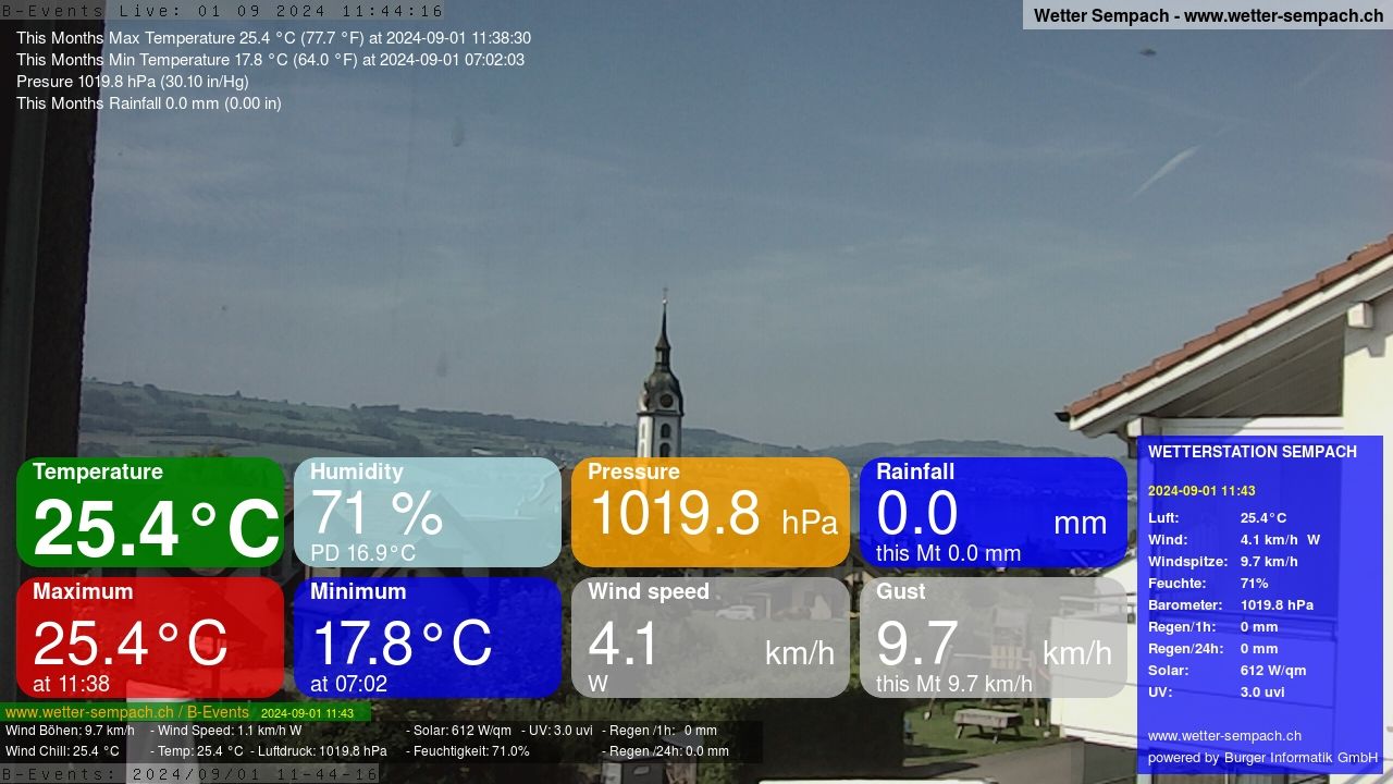 Sempach › West: Sempachersee - Nottwil - Sursee