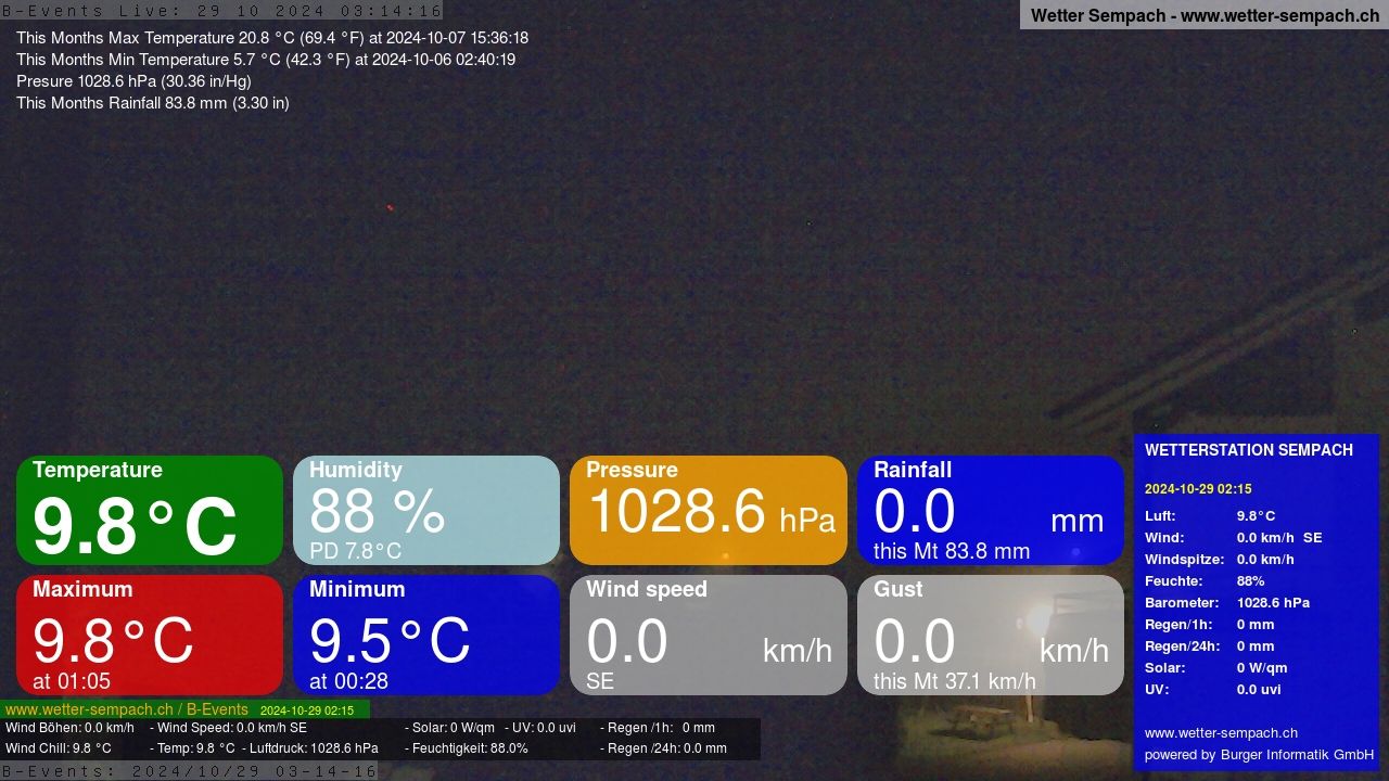 Sempach › West: Sempachersee - Nottwil - Sursee