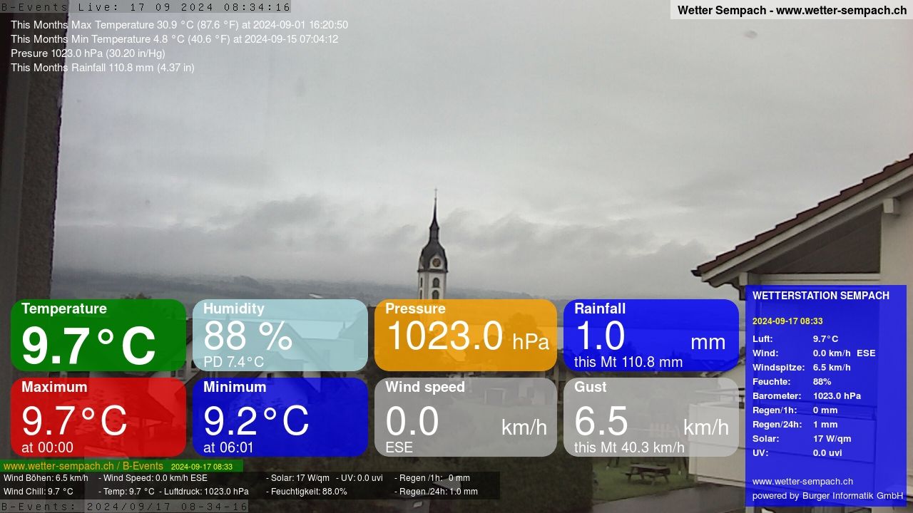 Sempach › West: Sempachersee - Nottwil - Sursee