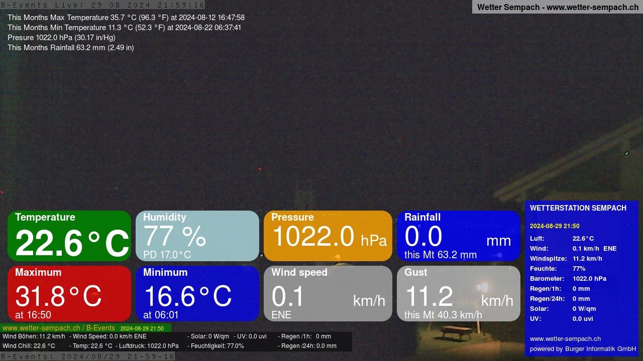 Sempach › West: Sempachersee - Nottwil - Sursee