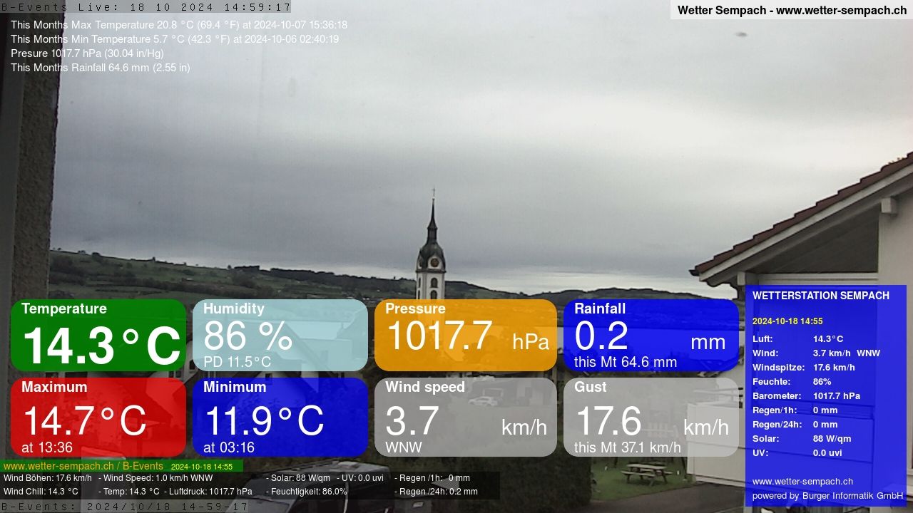 Sempach › West: Sempachersee - Nottwil - Sursee