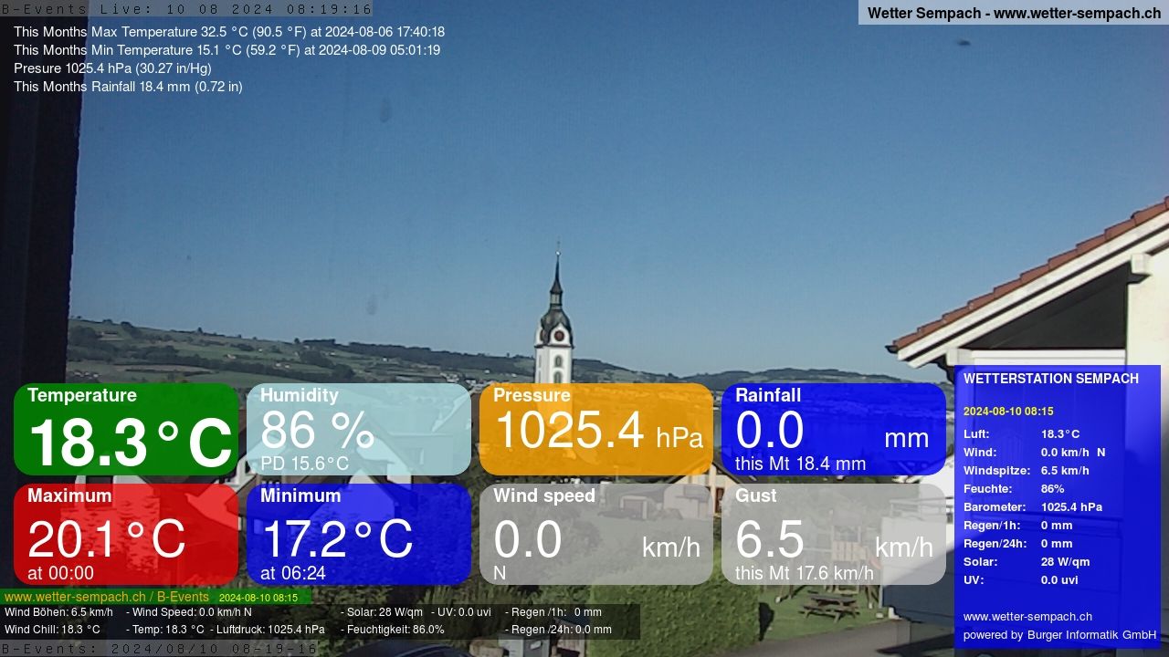 Sempach › West: Sempachersee - Nottwil - Sursee