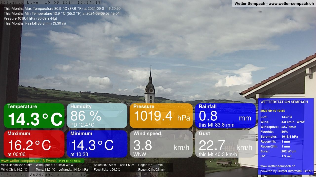 Sempach › West: Sempachersee - Nottwil - Sursee