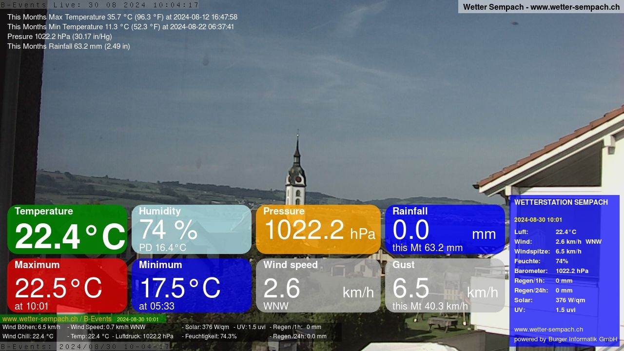 Sempach › West: Sempachersee - Nottwil - Sursee