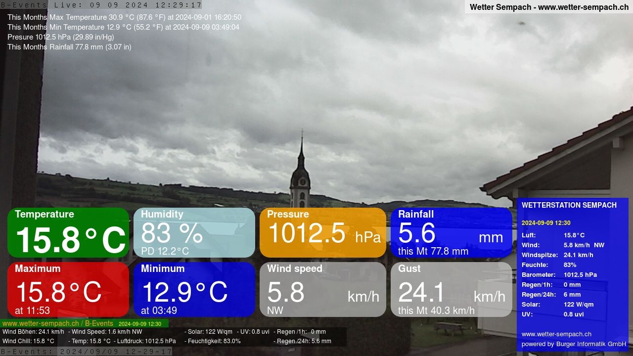 Sempach › West: Sempachersee - Nottwil - Sursee