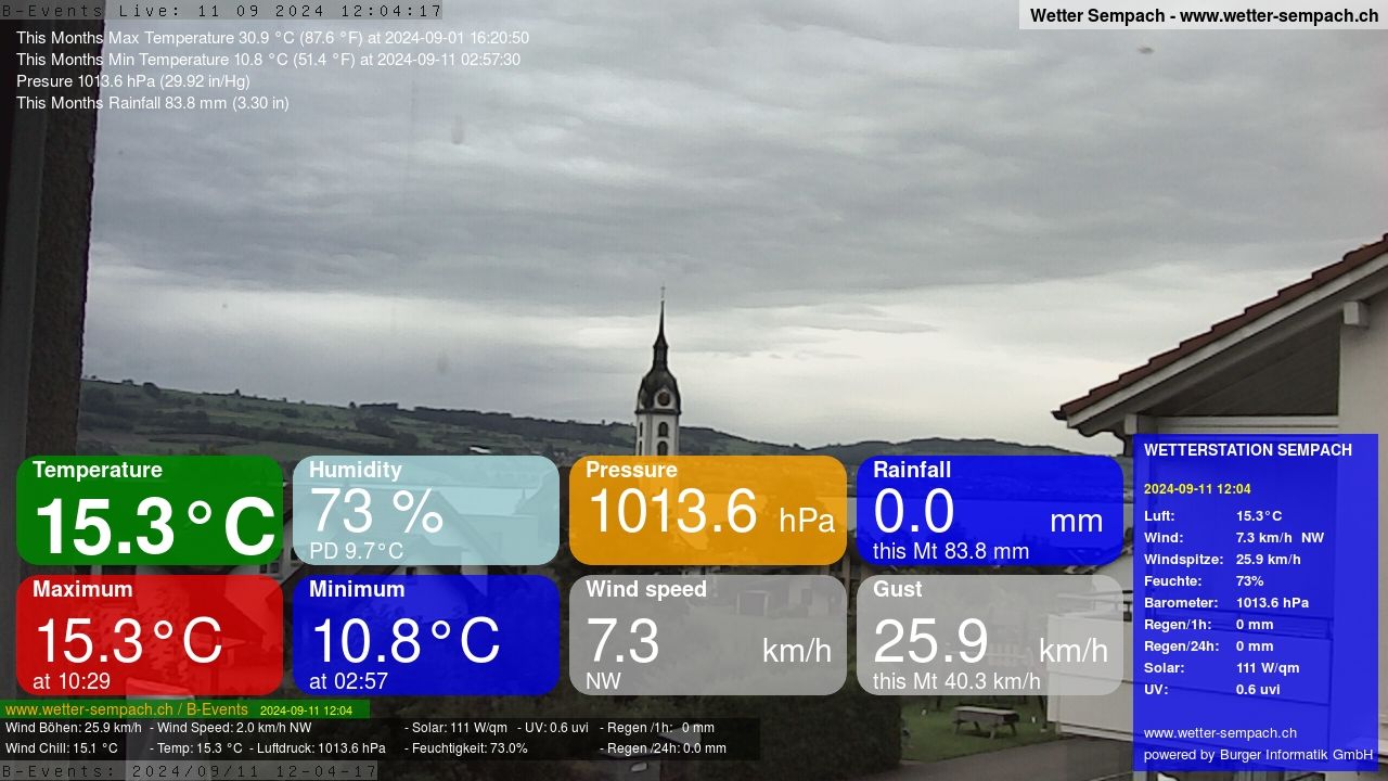 Sempach › West: Sempachersee - Nottwil - Sursee