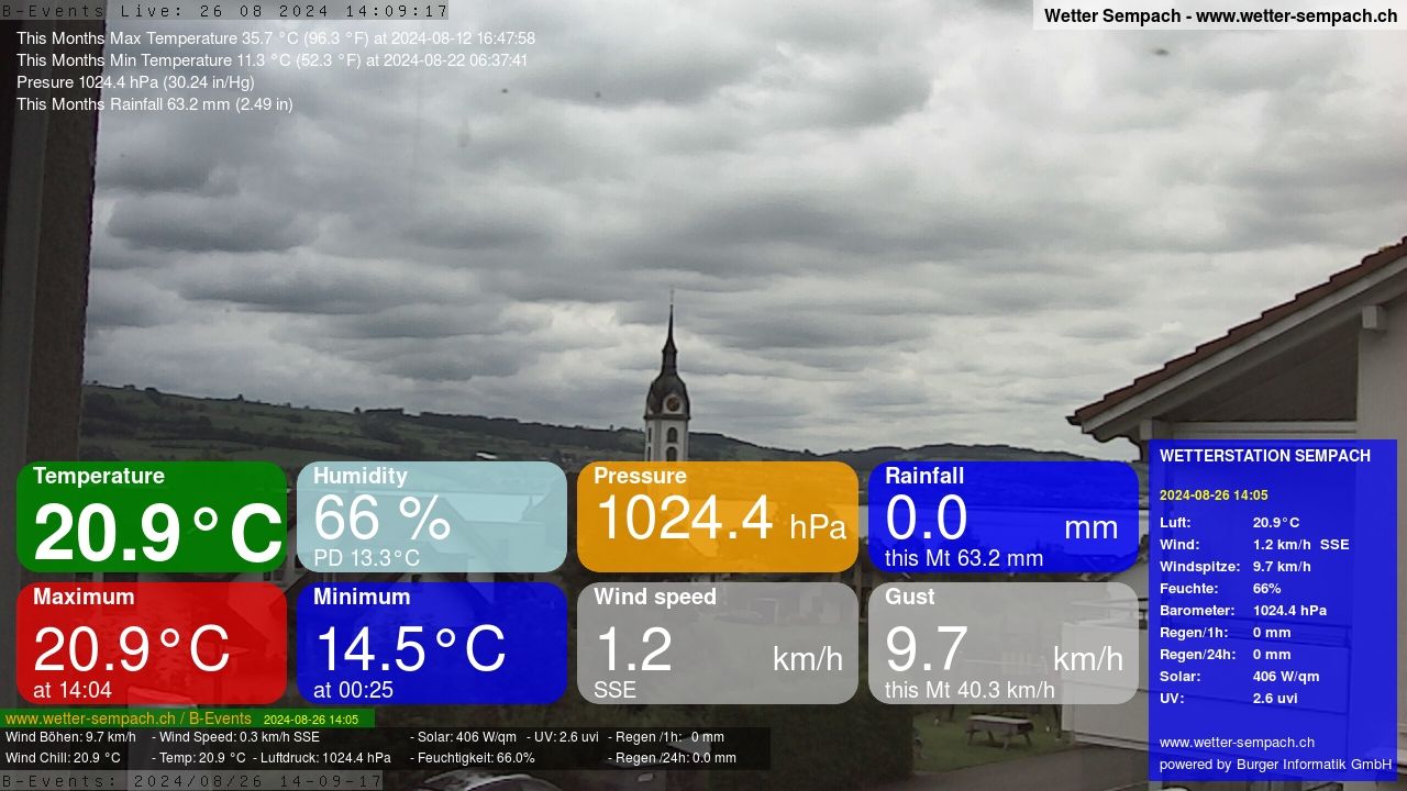 Sempach › West: Sempachersee - Nottwil - Sursee