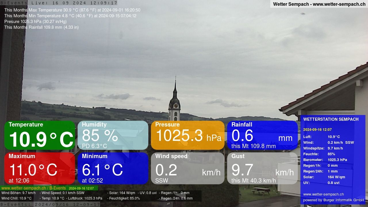 Sempach › West: Sempachersee - Nottwil - Sursee