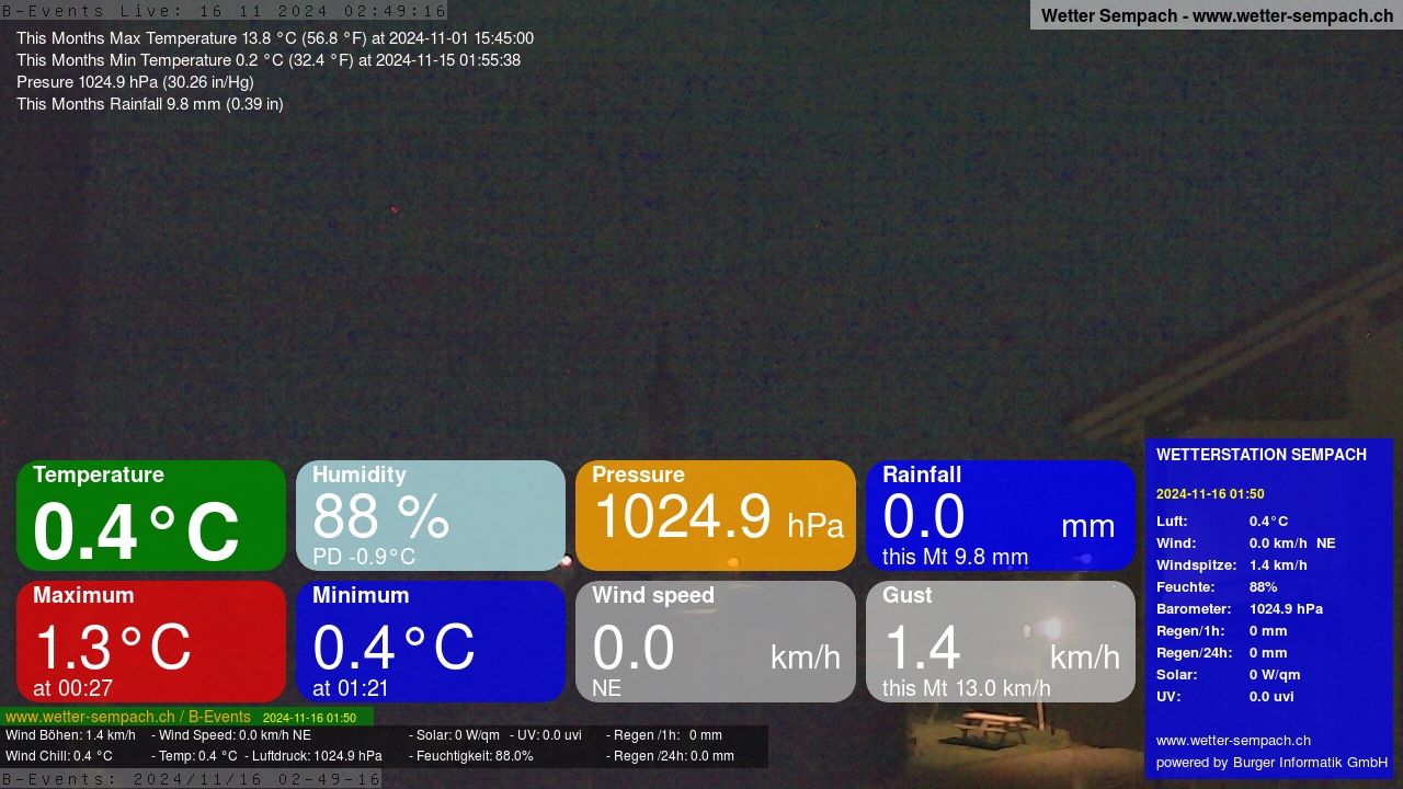 Sempach › West: Sempachersee - Nottwil - Sursee