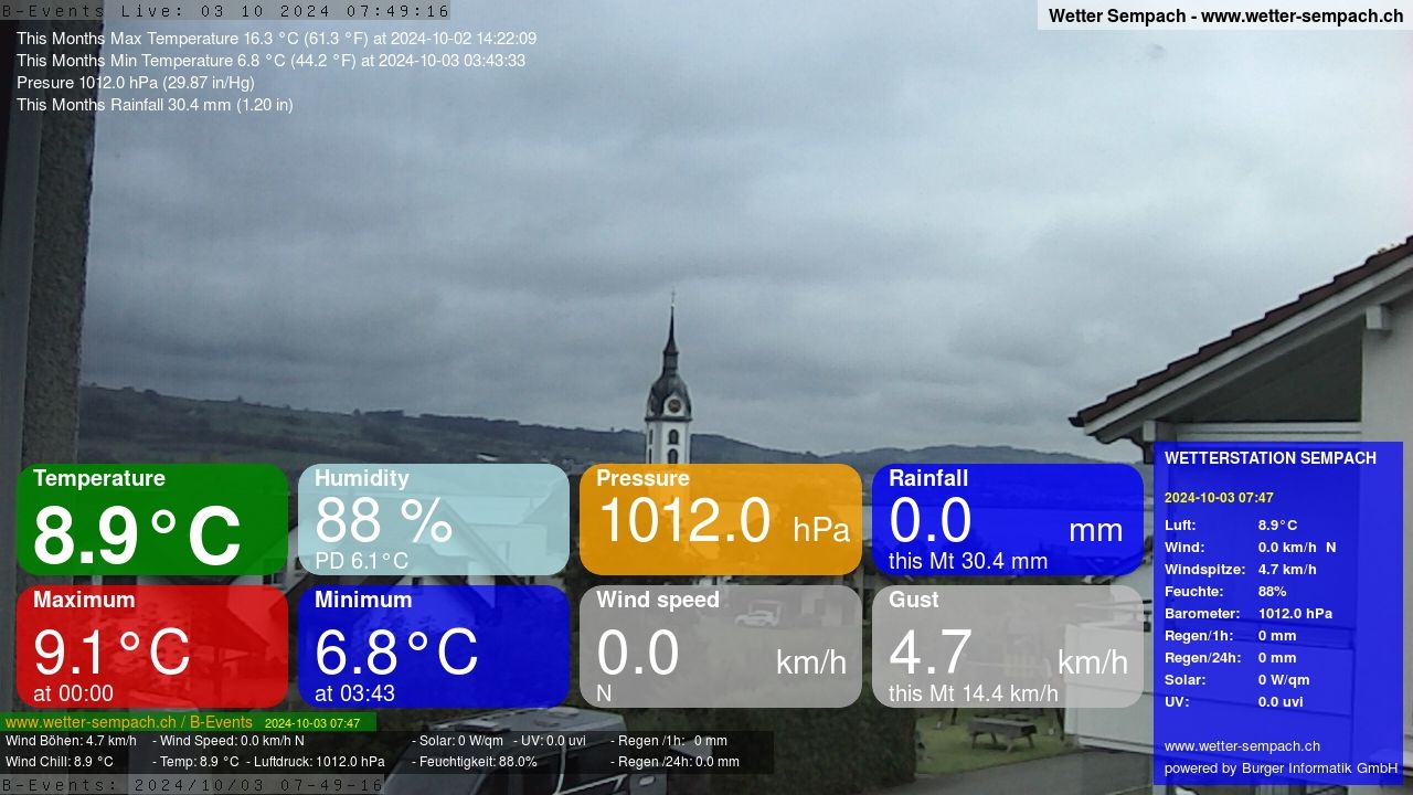 Sempach › West: Sempachersee - Nottwil - Sursee