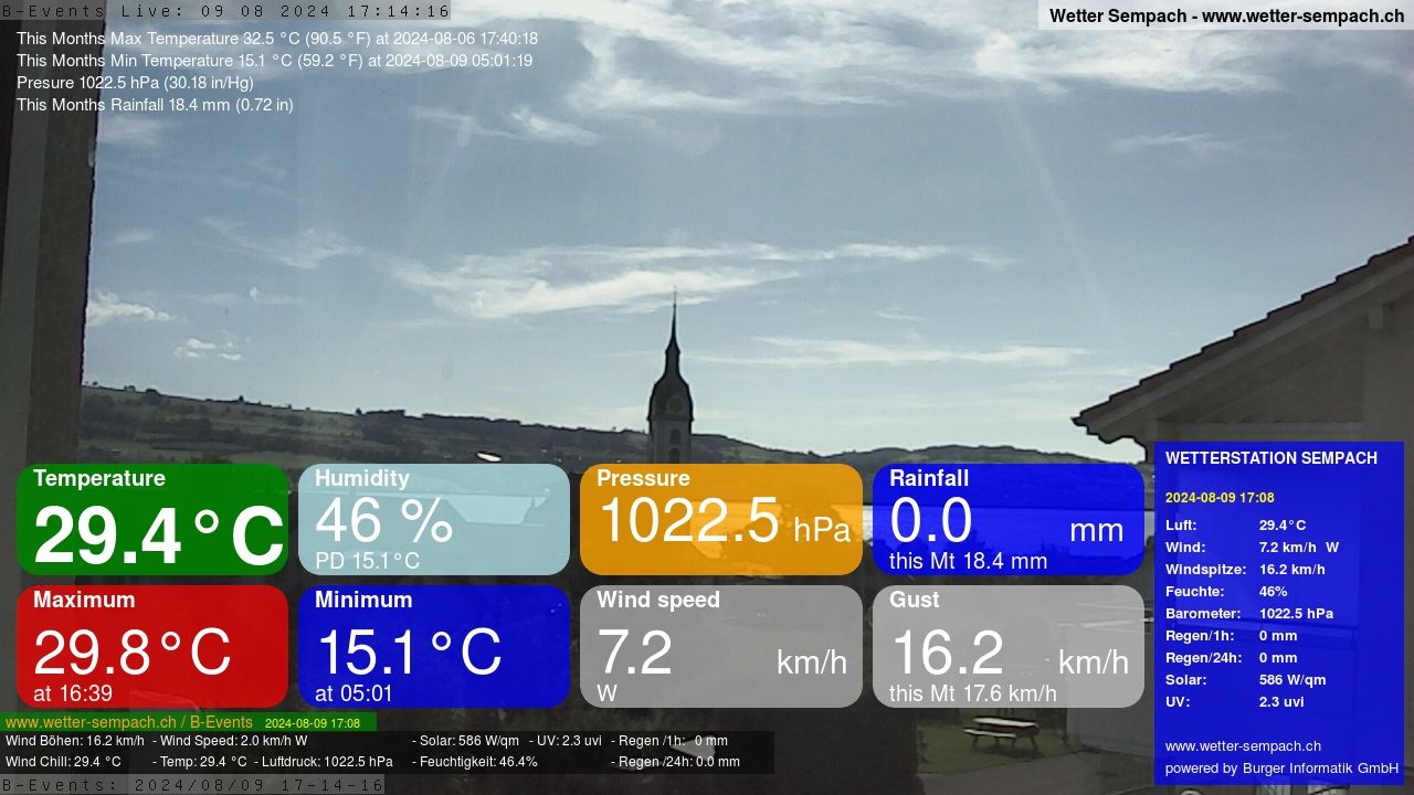 Sempach › West: Sempachersee - Nottwil - Sursee