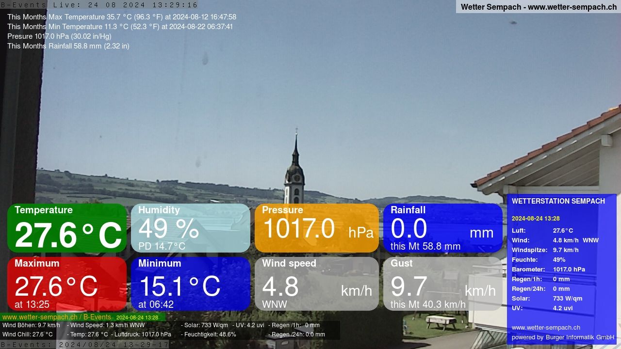 Sempach › West: Sempachersee - Nottwil - Sursee