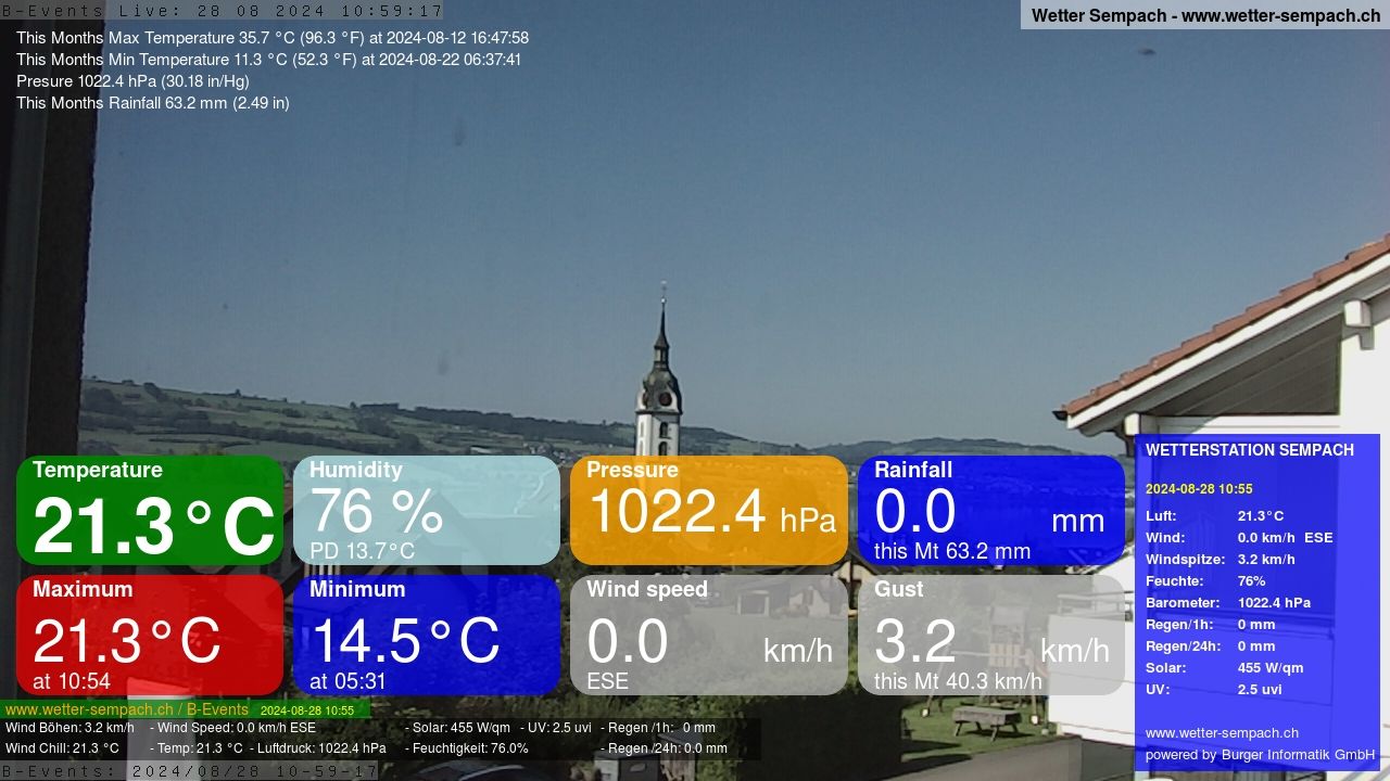 Sempach › West: Sempachersee - Nottwil - Sursee