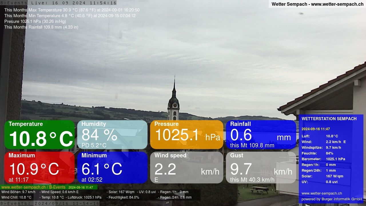 Sempach › West: Sempachersee - Nottwil - Sursee