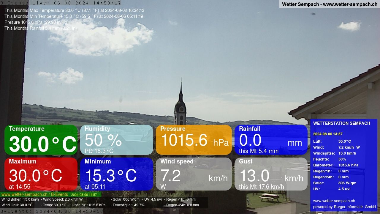 Sempach › West: Sempachersee - Nottwil - Sursee