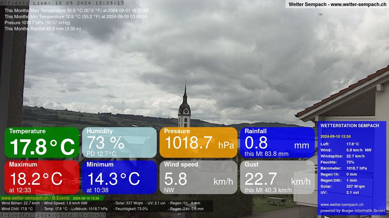 Sempach › West: Sempachersee - Nottwil - Sursee