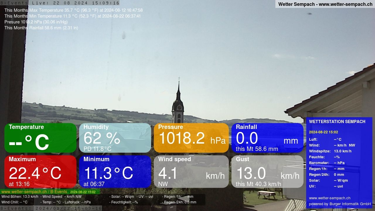 Sempach › West: Sempachersee - Nottwil - Sursee